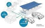 ProCon - Solarcarport und Ladeinfrastruktur